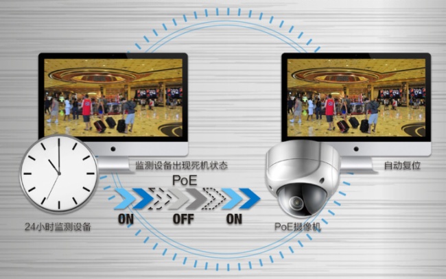 什么是“一键智能“交换机(下)