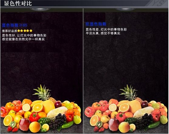 博物馆需要什么样的照明技术?