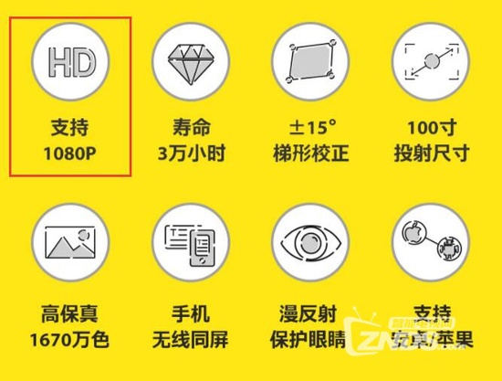 投影仪的标准分辨率和兼容分辨率是什么意思？