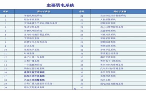 三张图告诉外行人，弱电人是干什么的？