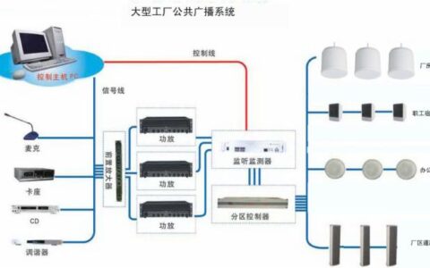 一文让你认识什么是公共广播系统