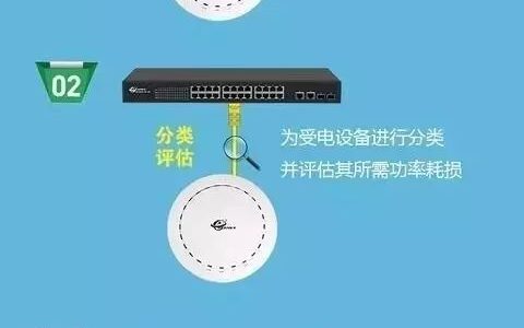 一张图让你知道什么是POE交换机