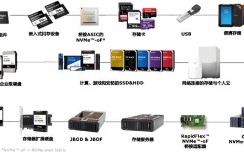 视频智慧了，存储怎么办？