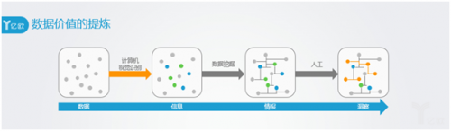 鸟瞰人工智能应用市场安防行业研究分析2017丨报告