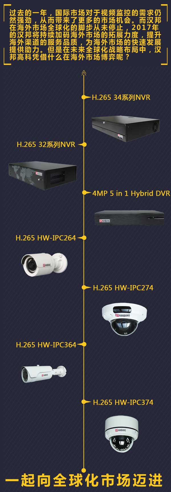 汉邦全球化战略布局 海外市场靠什么博弈