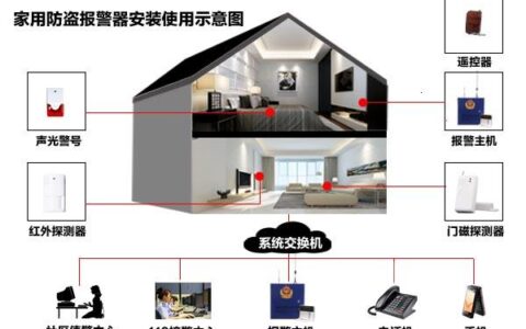 我国智能安防专利申请现状仍相对不理想