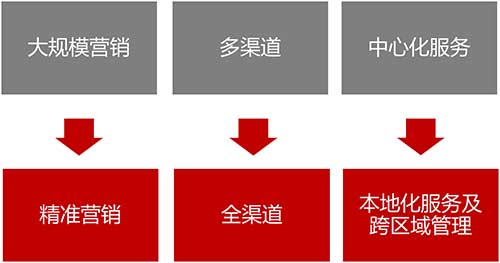 海康威视谈智慧零售的趋势分析