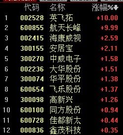 受益三中全会国安委 安防概念股直线拉升