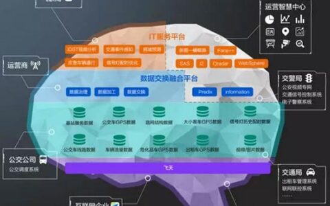 “城市大脑”基本概念及总体架构