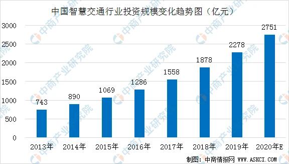 2020年中国智慧交通发展特点及概况