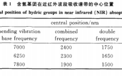 近红外光谱成像系统在液体安检中的应用
