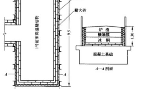 高温控制爆破安全问题研究