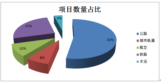2019中国安防工程市场及安防工程商深度调研报告（二）交通领域