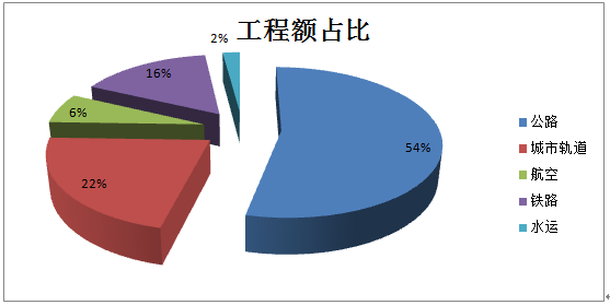 2019中国安防工程市场及安防工程商深度调研报告（二）交通领域