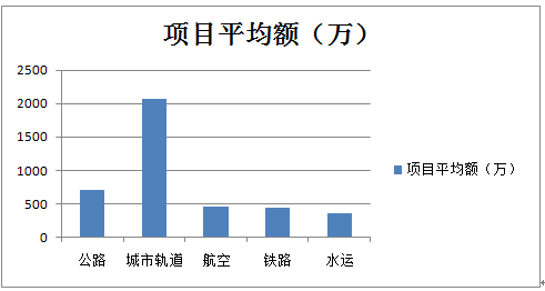 2019中国安防工程市场及安防工程商深度调研报告（二）交通领域