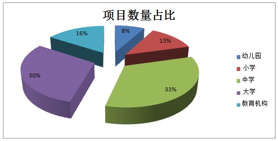 2019中国安防工程市场及安防工程商深度调研报告（六）教育领域