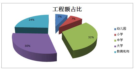 2019中国安防工程市场及安防工程商深度调研报告（六）教育领域