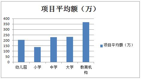 2019中国安防工程市场及安防工程商深度调研报告（六）教育领域