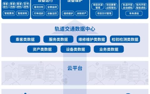 北京智慧城轨建设路径分析