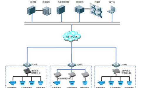 山西核工业网络监控系统案例分析