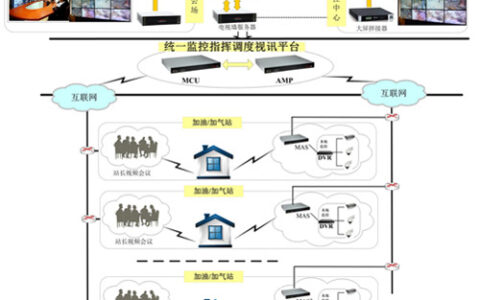 昆仑新奥综合监控项目浅析