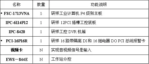 研祥DVR在监狱监控系统中的应用
