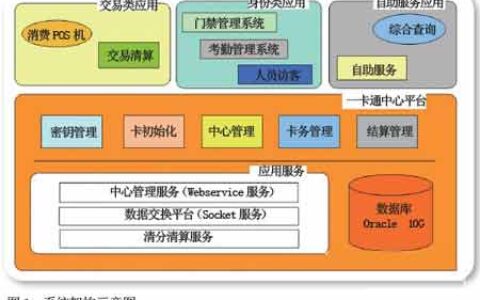 基于非接触CPU卡的一卡通系统在监狱管理中的应用