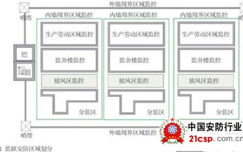 某监狱高清视频监控系统应用案例分析
