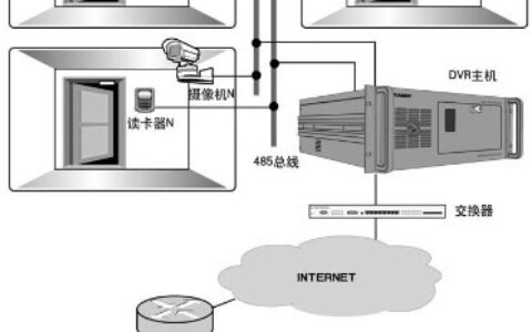 智能门禁在金融行业中的应用