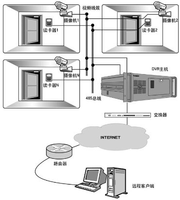 智能门禁在金融行业中的应用