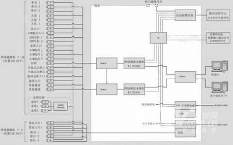 某银行网络视频数字监控安全案例分析