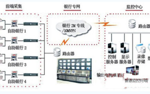 声强异常变化智能分析系统在自助银行中的应用