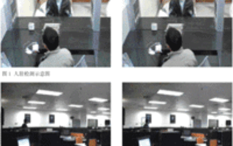 简析智能视频分析技术在金融领域的应用