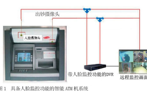 ATM机应用视频监控人脸分析技术