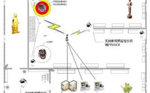 无线网络视频监控技术在展览馆的应用