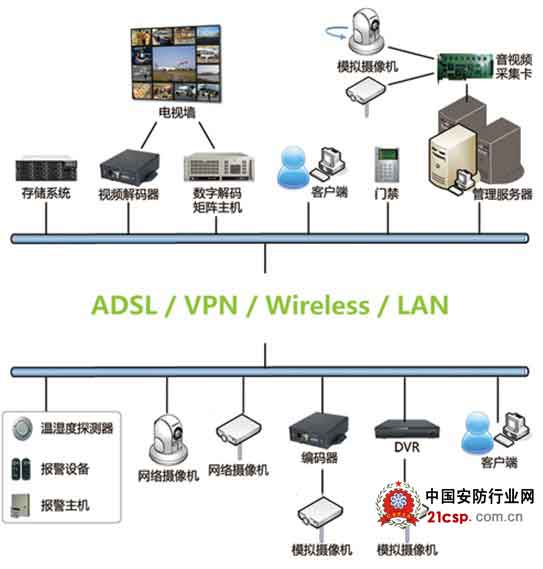 NVR产品在银行监控系统中的应用初探