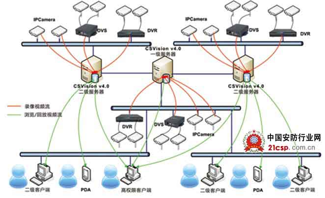 NVR产品在银行监控系统中的应用初探
