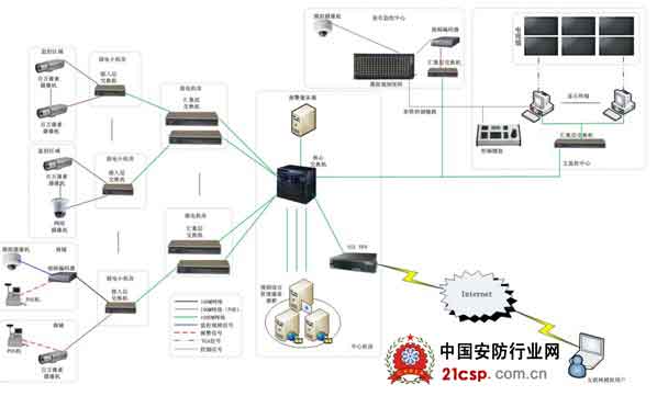 NVR产品在银行监控系统中的应用初探