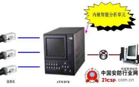 智能视频分析技术在自助银行中的应用