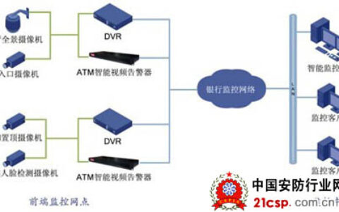 利用智能分析全面提升银行安防能力