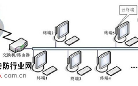 云终端在银行业中的应用