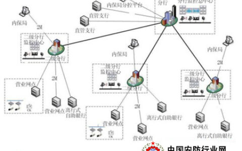 银行大型联网建设模式分析