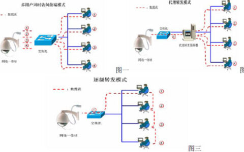 电子监考案例解析