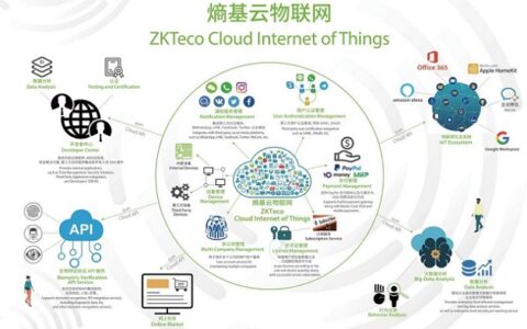 腾“云”驾“物”，拓宽物联之界——熵基云物联网平台评测