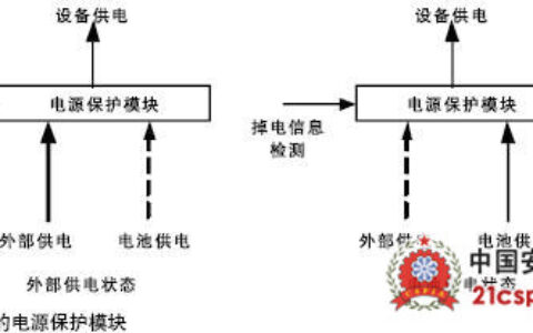 数字光端机在深圳福田区社会治安监控的应用