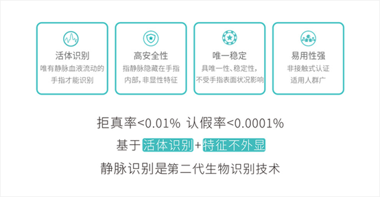 高考来临 多模态认证考生身份技术优势在哪