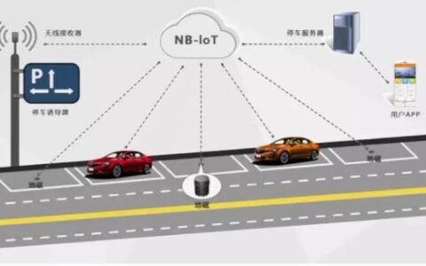 智慧停车的核心技术及其发展