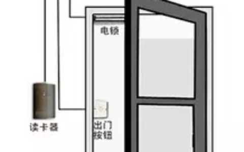 楼宇对讲门禁系统安装知识技巧全面介绍