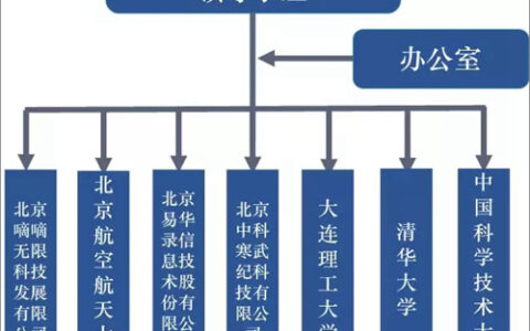 易华录受邀成为新AI联盟智能出行推进组成员
