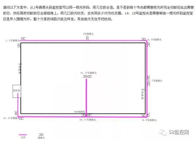 光纤监控摄像机安装布线学习教程